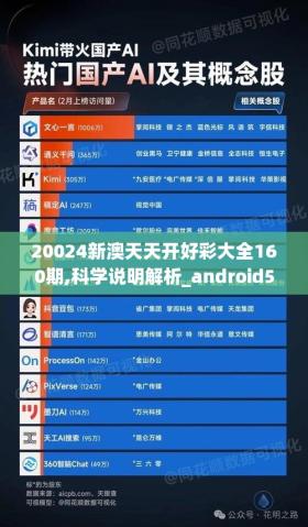 20024新澳天天开好彩大全160期,科学说明解析_android54.2103