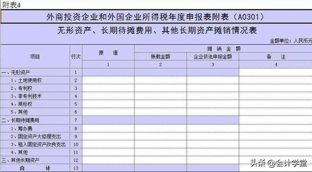 长期待摊费用是否有摊销期限的规定？